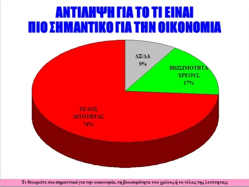 Κοινωνική Έρευνα σχετικά με την ικανότητα και το έργο της Κυβέρνησης