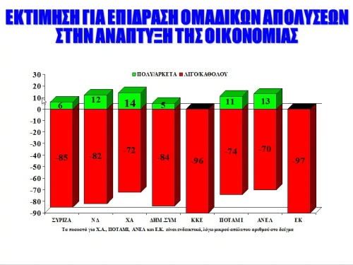Κοινωνική Έρευνα σχετικά με την ικανότητα και το έργο της Κυβέρνησης